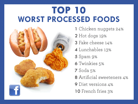 Image result for worst food habits